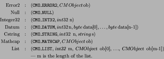 \begin{eqnarray*}
\mbox{Error2}&:& ({\tt CMO\_ERROR2}, {\sl CMObject}\, \mbox{ob...
...ct}\, ob[m-1])} \\
& & \mbox{--- m is the length of the list.}
\end{eqnarray*}